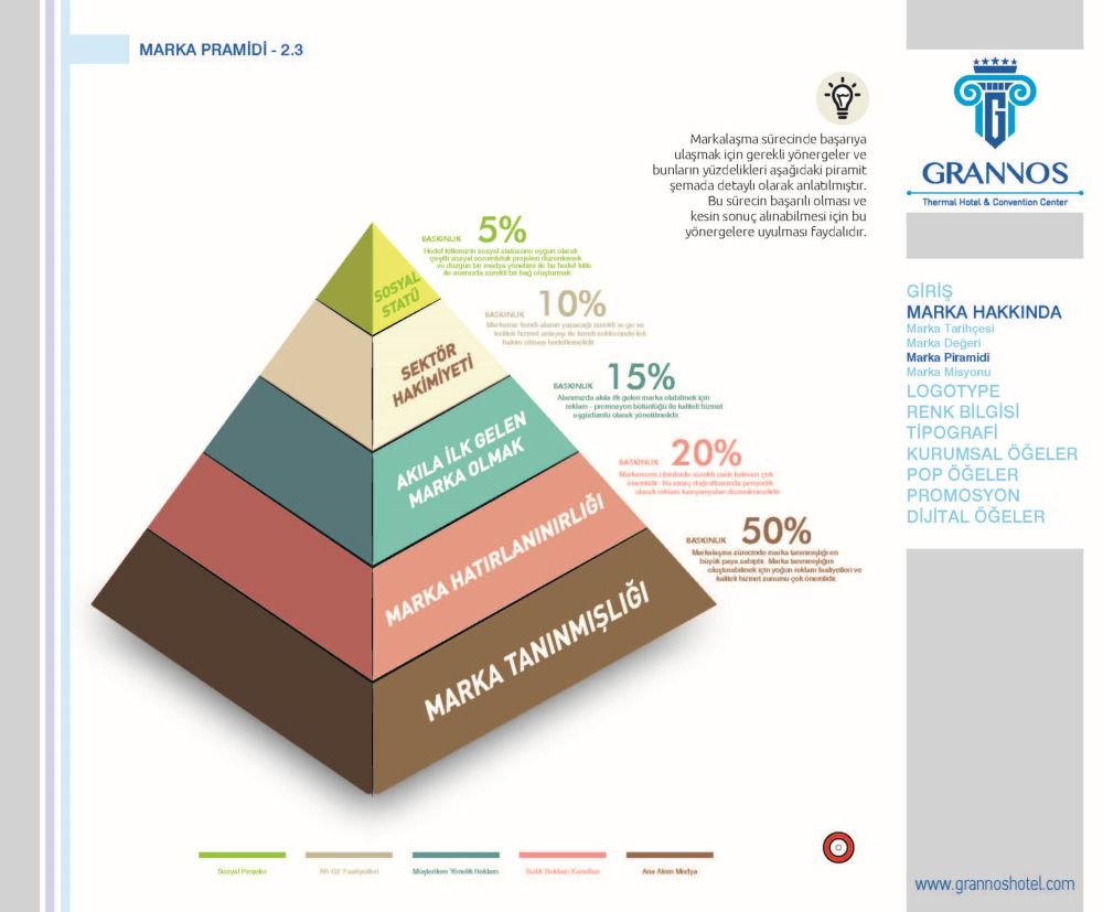 Katalog Tasarım Ankara Grannos Hotel