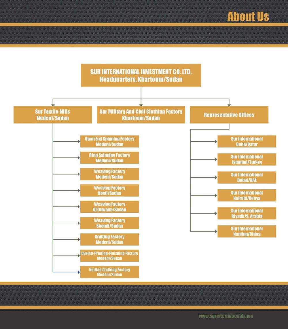 Katalog Tasarım Ankara Sur International